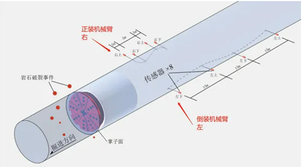 艾利特協(xié)作機器人：微震監(jiān)測參考圖